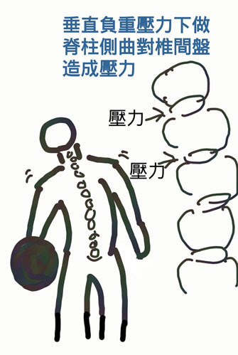 怎樣瘦肚子和腰上的贅肉