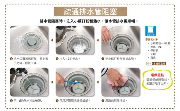 小蘇打的用途疏通排水管堵塞臭味