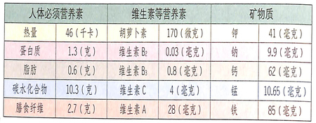 小寒節(jié)氣吃生姜能促進(jìn)食欲