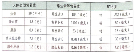 蕨菜的功效作用之祛痰生津