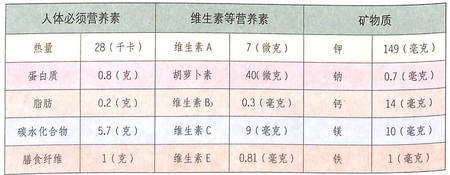 楊梅的功效作用抗氧化降血脂