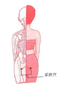 腿部點按法輕松做到完美瘦腿