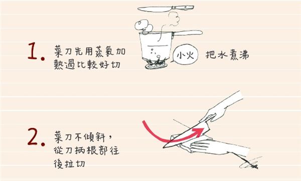 三明治怎么切 熱熱切、來回拉