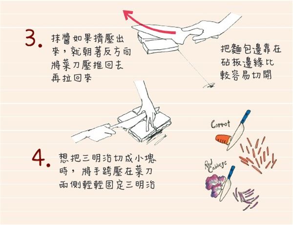 三明治怎么切 熱熱切、來回拉