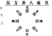 降血壓大雁功、沖拳、十全甩手操的功效