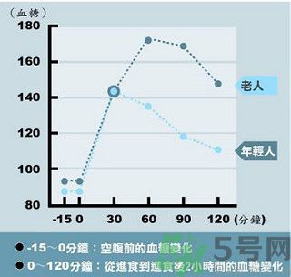 糖尿病會(huì)出現(xiàn)低血糖嗎？糖尿病出現(xiàn)低血糖怎么辦？