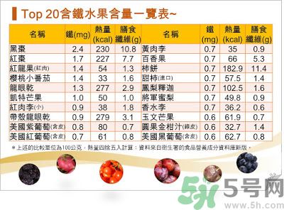 缺鐵吃什么水果好？補鐵的水果有哪些？