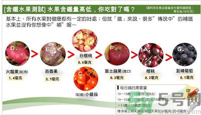 缺鐵吃什么水果好？補鐵的水果有哪些？