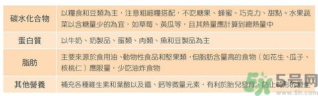 妊娠糖尿病的控制方法 妊娠糖尿病生完孩子會好嗎？