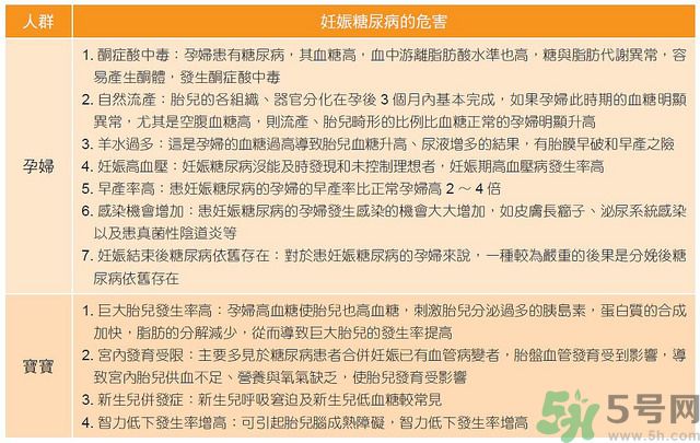 妊娠糖尿病的控制方法 妊娠糖尿病生完孩子會好嗎？