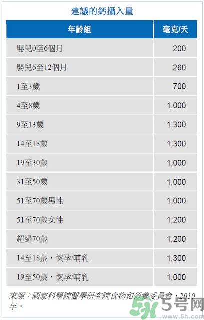孩子長(zhǎng)高吃什么食物？孩子長(zhǎng)高的有效方法