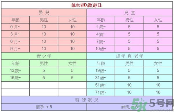 孩子長(zhǎng)高吃什么食物？孩子長(zhǎng)高的有效方法