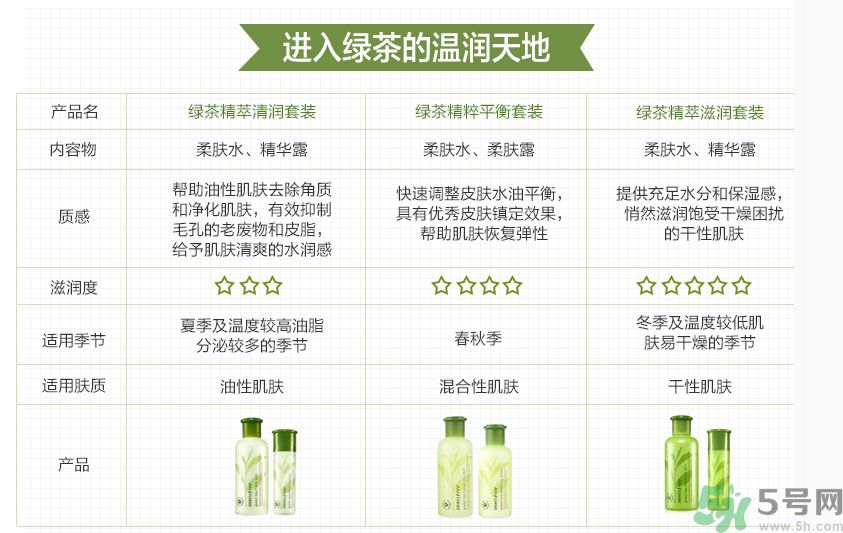 悅詩風(fēng)吟綠茶系列水乳怎么樣？綠茶系列水乳好用嗎？