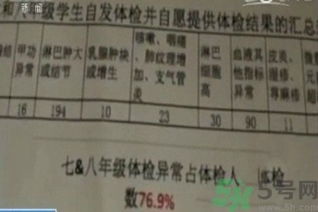 常州學(xué)生為什么身體異常？常州學(xué)生身體有什么異常？