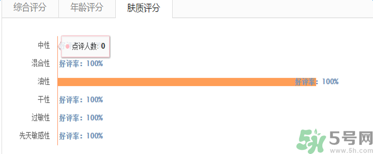 蘭蔻氣墊腮紅怎么樣？