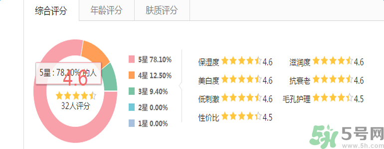 雅漾活泉恒潤保濕精華乳適合什么膚質？敏感性膚質可以用雅漾活泉恒潤保濕精華乳嗎？