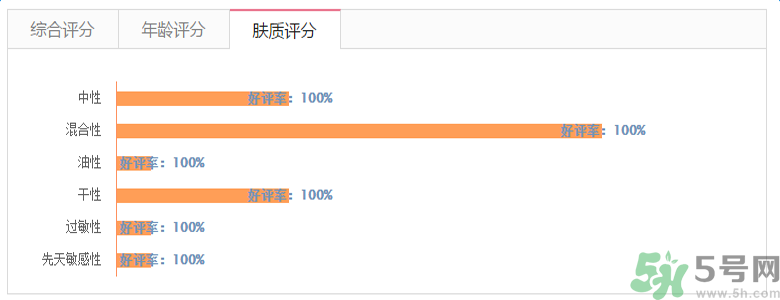 雅漾活泉恒潤保濕精華乳適合什么膚質？敏感性膚質可以用雅漾活泉恒潤保濕精華乳嗎？