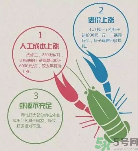 小龍蝦多少錢一斤？吃小龍蝦要注意些什么？