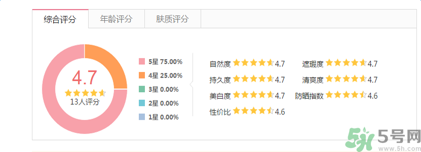 香奈兒珍珠光采遮瑕筆怎么樣？