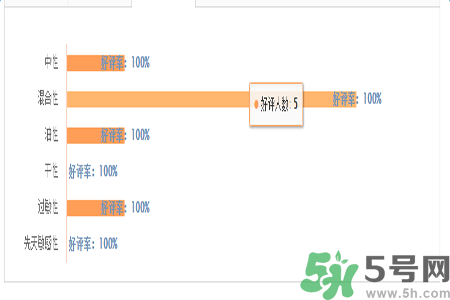 1香奈兒珍珠光采遮瑕筆適合什么膚質(zhì)？敏感膚質(zhì)可以用香奈兒珍珠光采遮瑕筆嗎？