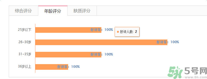 香奈兒珍珠光采遮瑕筆適合什么年齡？