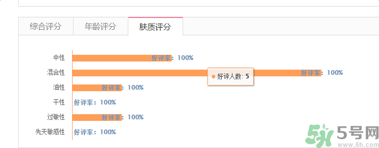 香奈兒珍珠光采防曬蜜粉適合什么膚質(zhì)？敏感膚質(zhì)可以用香奈兒珍珠光采防曬蜜粉嗎？