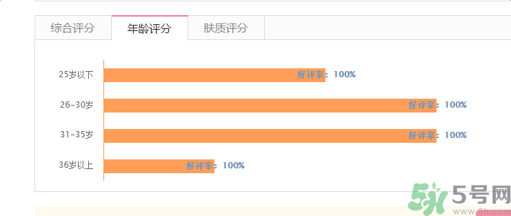 香奈兒珍珠光采防曬蜜粉適合什么年齡？