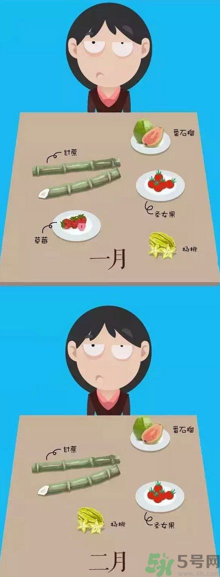 應(yīng)季水果有哪些？吃應(yīng)季水果有什么好處？