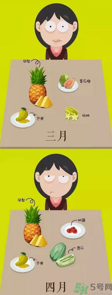 應(yīng)季水果有哪些？吃應(yīng)季水果有什么好處？