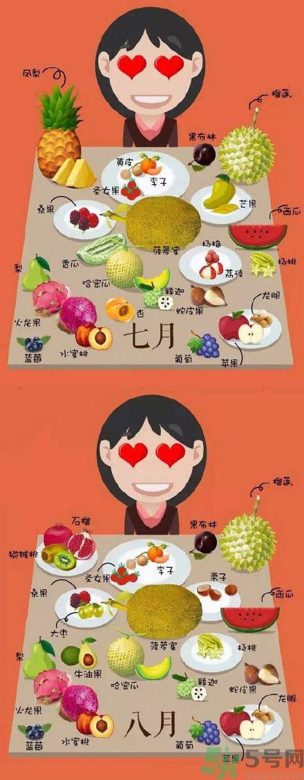 應(yīng)季水果有哪些？吃應(yīng)季水果有什么好處？