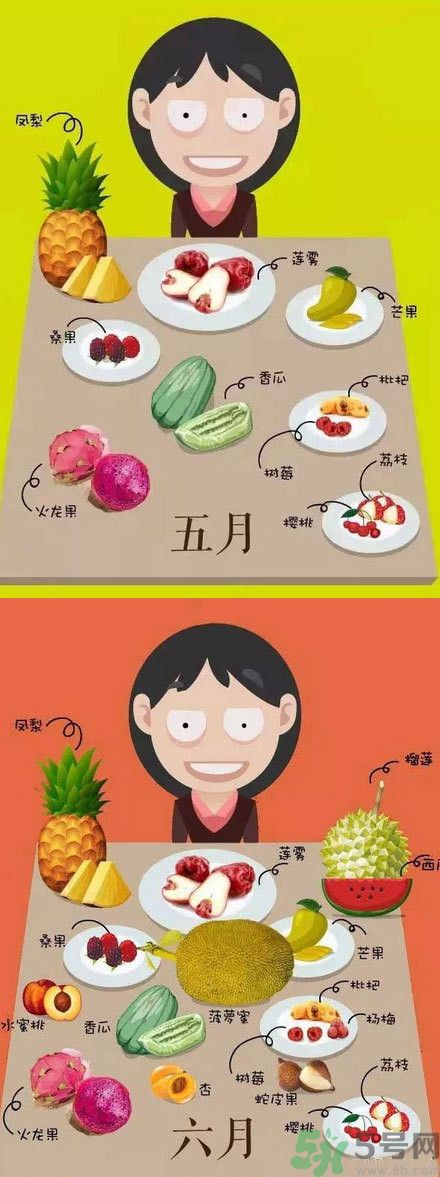 應(yīng)季水果有哪些？吃應(yīng)季水果有什么好處？
