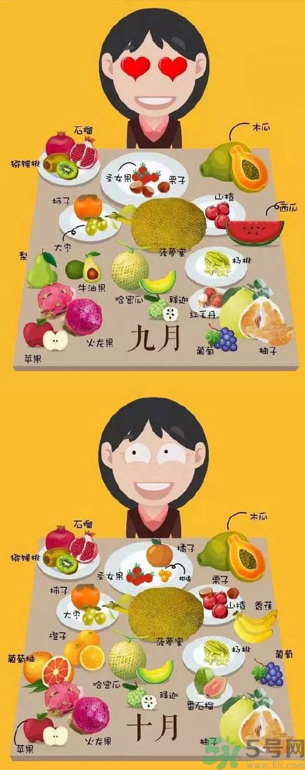 應(yīng)季水果有哪些？吃應(yīng)季水果有什么好處？