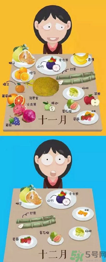 應(yīng)季水果有哪些？吃應(yīng)季水果有什么好處？