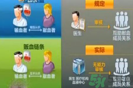 蘇州血荒血販子要價(jià)翻數(shù)倍是怎么回事？血販子血液的來源是怎樣的？