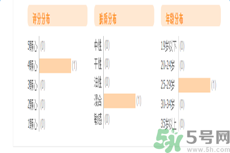 自然泉花語水妍保濕精華乳怎么樣？