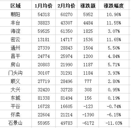 北京極品女白領(lǐng)為買房每月只花百元 北京的房價有多高？