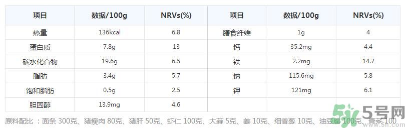 沙茶面的做法是什么？沙茶面哪里最正宗？