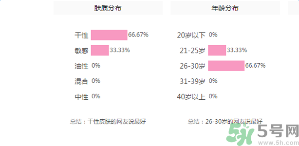 佰草集深潤活顏精華水適合什么膚質(zhì)？