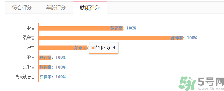 蘭芝臻白凈透修護(hù)精華露適合什么膚質(zhì)？敏感膚質(zhì)可以用蘭芝臻白凈透修護(hù)精華露嗎？