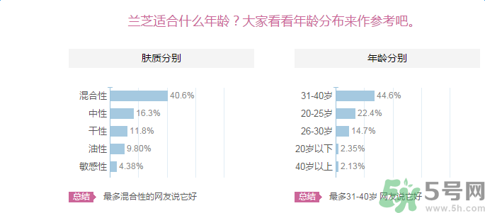 蘭芝臻白凈透修護(hù)精華露適合什么膚質(zhì)？敏感膚質(zhì)可以用蘭芝臻白凈透修護(hù)精華露嗎？