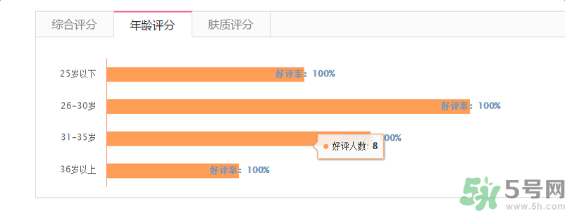 蘭芝臻白凈透修護精華露適合什么年齡？