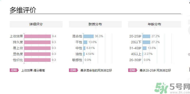 法國(guó)嬌蘭雙色腮紅微笑限量版適合什么膚質(zhì)？