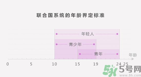 聯(lián)合國嚴(yán)正聲明1990年出生的都是中年人了是怎么回事？