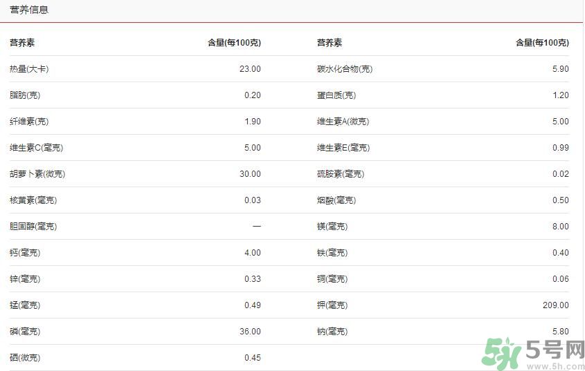吃茭白可以減肥嗎？吃茭白減肥有用嗎？