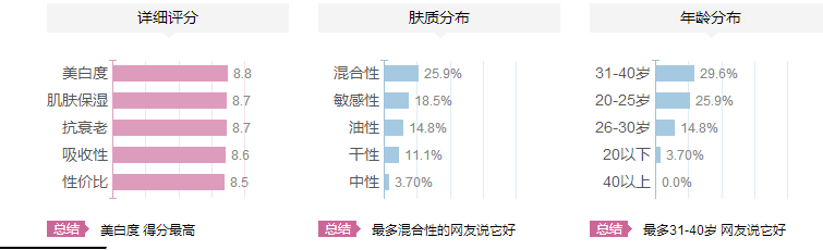 紀(jì)梵希煥顏肌底精華乳適合什么年齡？紀(jì)梵希煥顏肌底精華乳怎么樣？