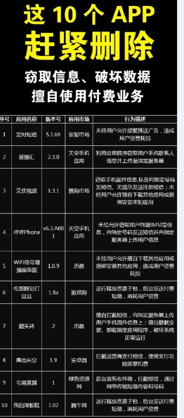 哪10個App要趕緊刪除？預(yù)防信息泄露的APP有哪些？