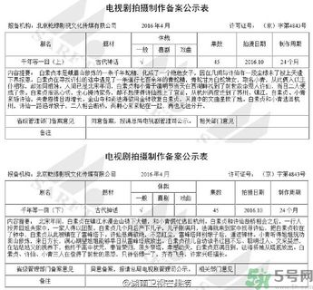 新白娘子傳奇將翻拍是真的嗎？新白娘子傳奇將翻拍男女主角是誰(shuí)？