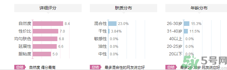 維特娃高光粉怎么樣？維特娃高光粉適合什么年齡人用？