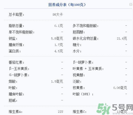 吃菱角可以減肥嗎？吃菱角減肥有效果嗎？