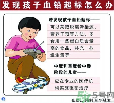 懷孕7個月查出鉛中毒原因是什么？懷孕7個月查出鉛中毒怎么回事？